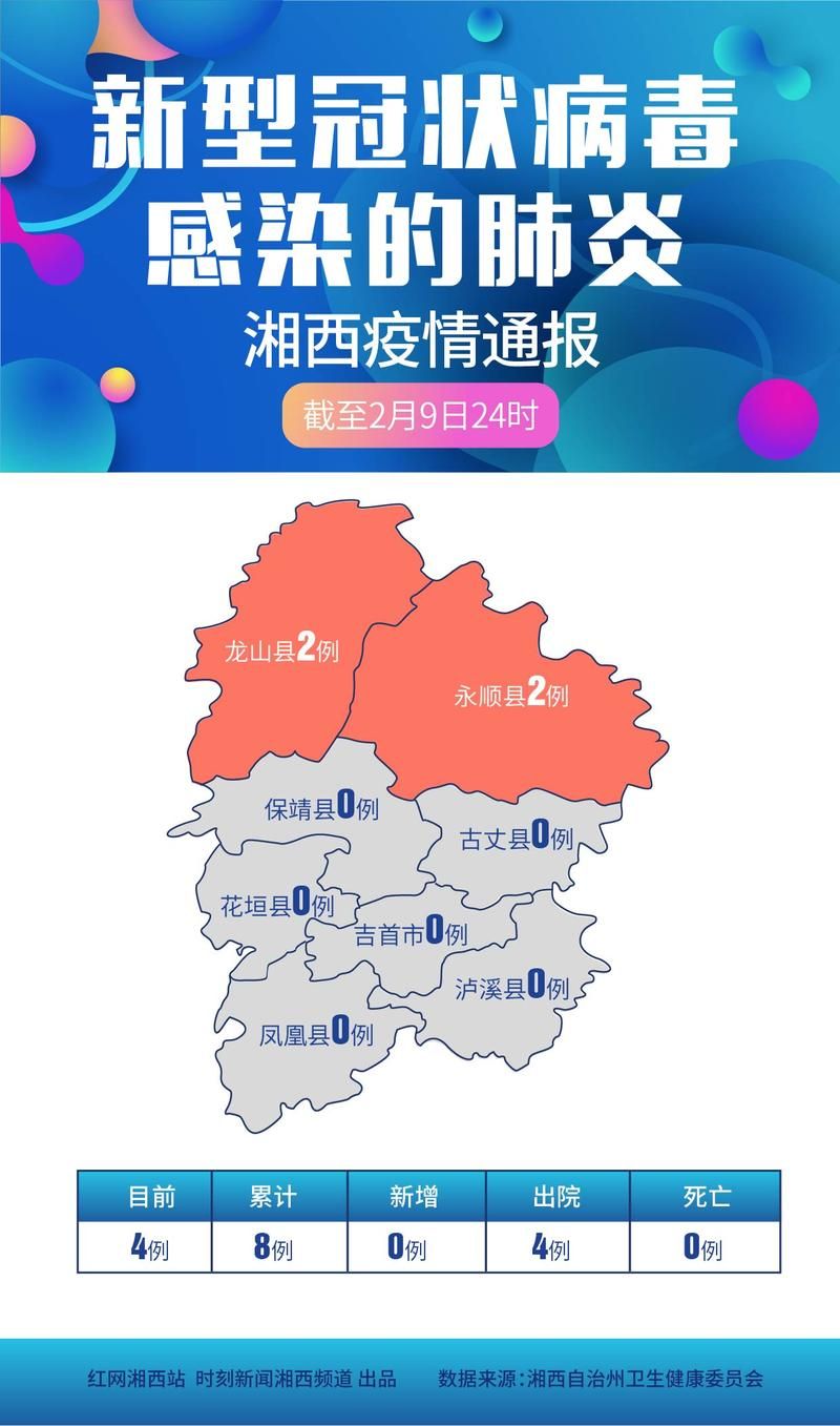 雷波县累计报告重症27例_雷波县官方通报回应质疑