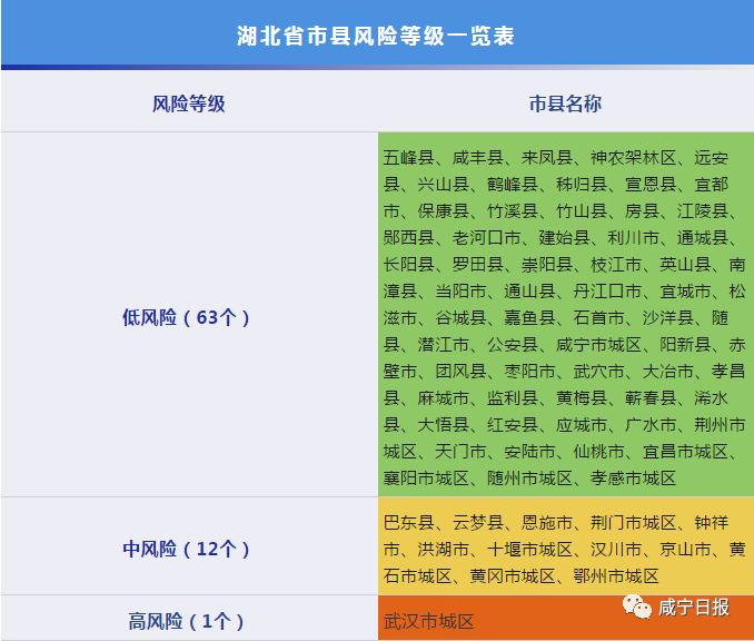 【通海县疫情风险地区划分_通海县低温会持续多久】