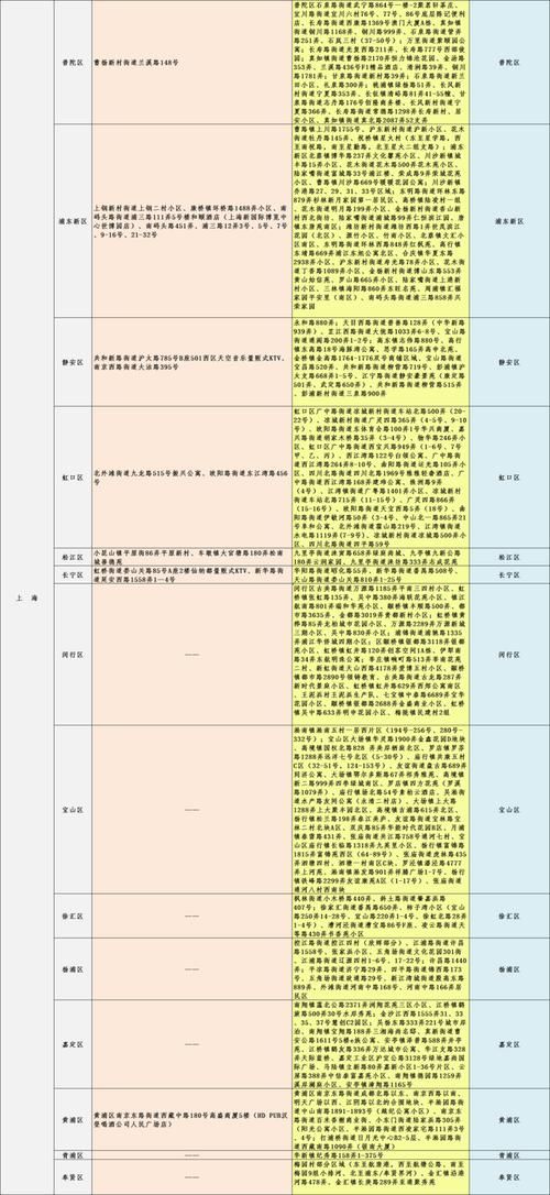 威海经济技术开发区中高风险地区疫情/威海经济技术开发区官网