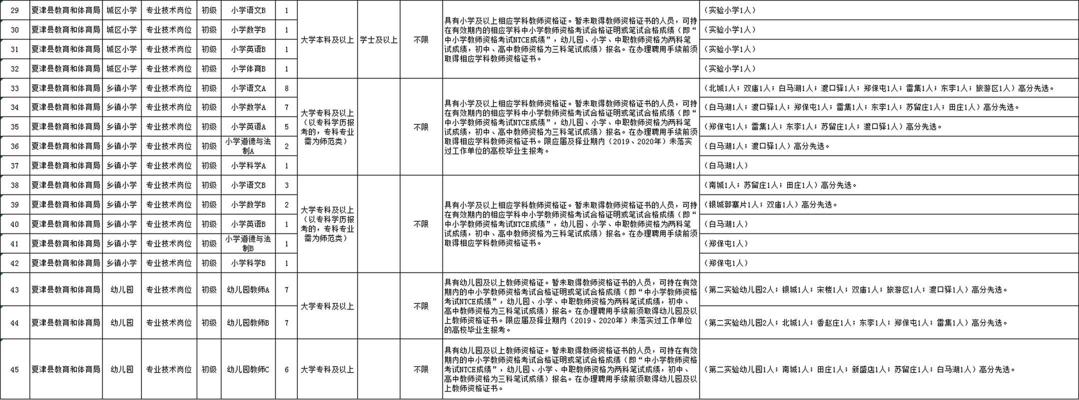 山东德州夏津县最新通告:所有人员解封(德州夏津县家庭后有多少员工)