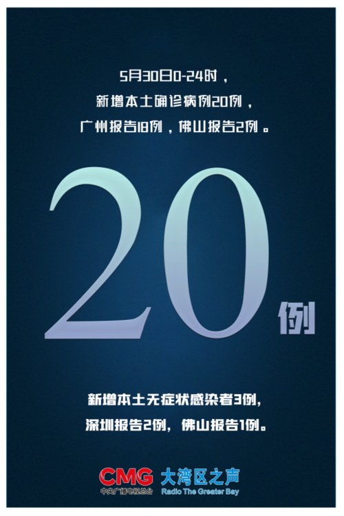 【广东省广州市从化区新增2例本土确诊，涉及东至县_广东省广州市从化区天气预报】