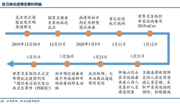 31省疫情高峰感染高峰进度查询/2022年疫情解封后感染高峰时间