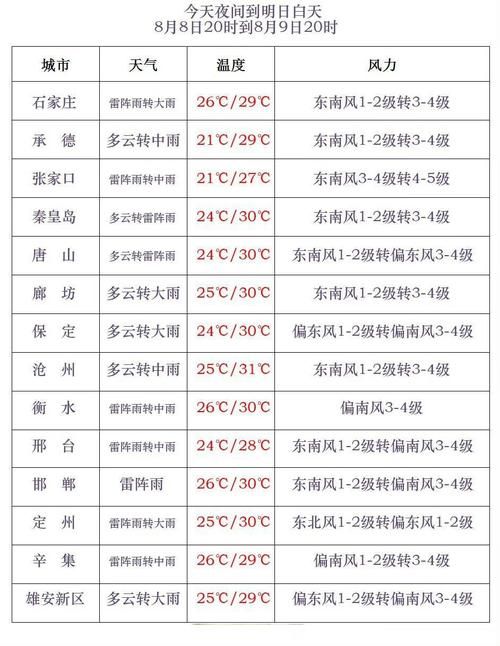 河北省张家口市尚义县疫情近2天消息最新/河北省张家口市尚义县10月天气预报