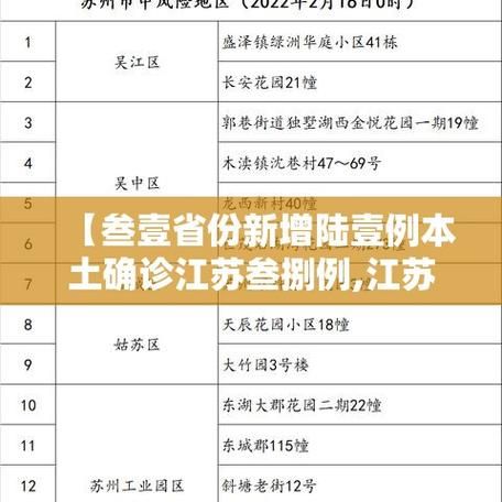 31省区市新增18例死亡病例涉27省:31省区市新增本土确诊3例 在云南
