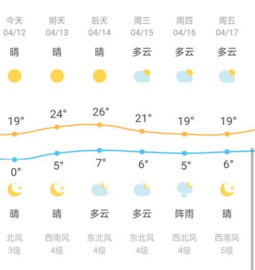 辽宁省阜新市彰武县算是疫情风险地区吗:辽宁省阜新市彰武县天气30天