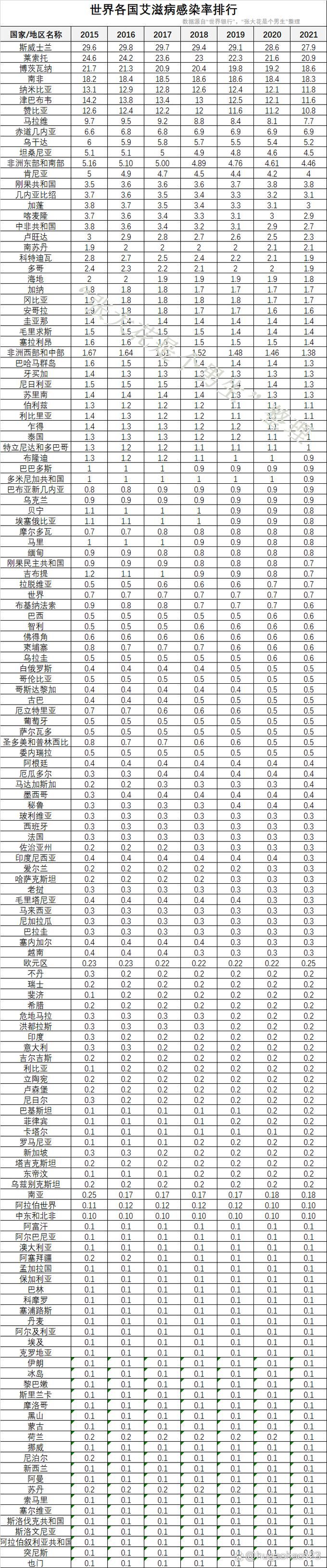 全球新增15例均为境外输入_全球新增艾滋病感染者