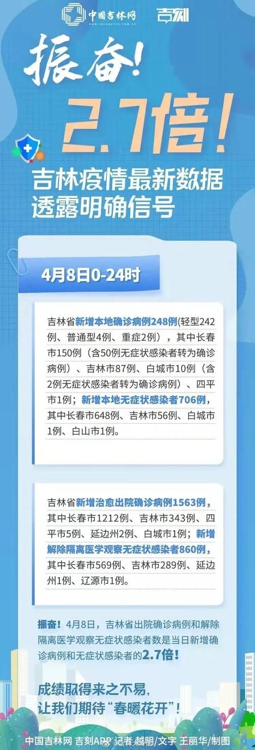 讷河市新增24例阳性感染者及7例无症状(讷河市最新公告)