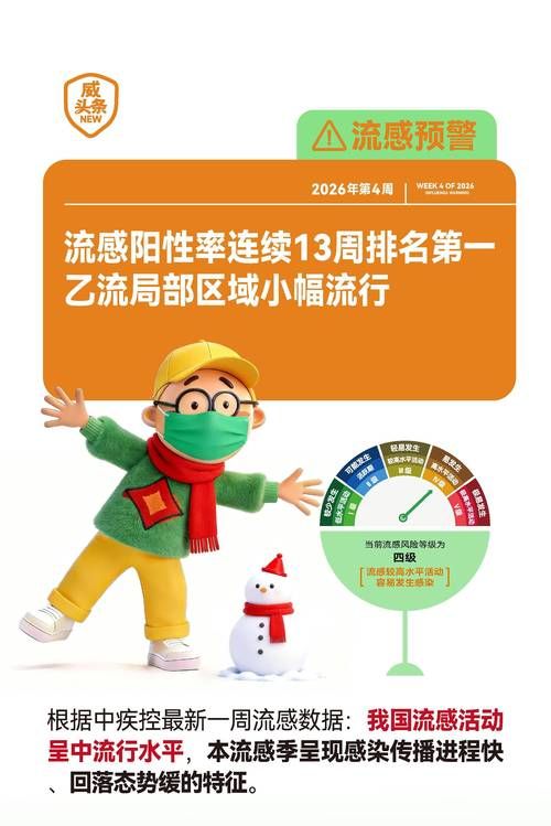 【多地新增4例阳性感染者涉11省市_多地流感病毒检测阳性率下降】