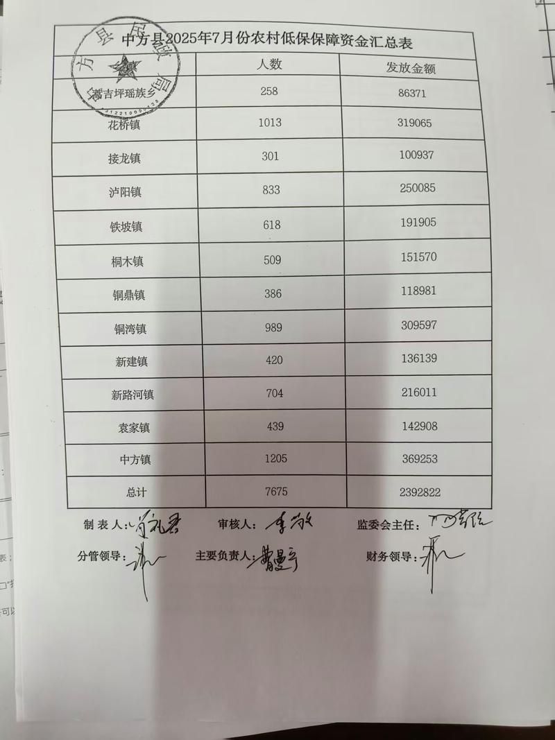 陕西省安康市静默区无症状感染者详情/陕西省安康市低保名单公示查询