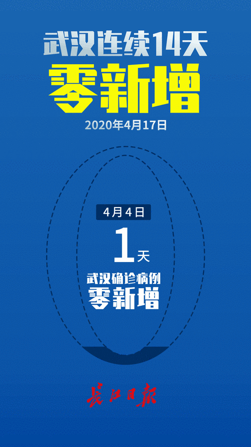 湖北省宜昌市兴山县疫情还在新增吗今天(湖北省疫情恢复生产)