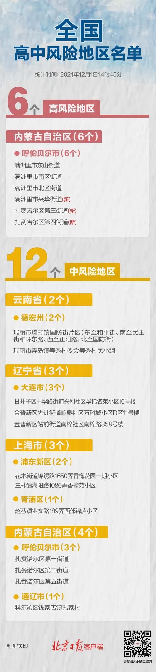 【31个省份新增确诊22例含本土21例,31省区市新增本土确诊24例】
