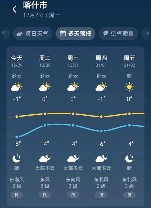 疫情新疆维吾尔自治区喀什地区疏附县最新通知:喀什地区疏附县天气预报今天