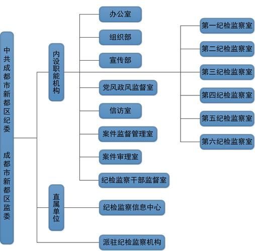 新都区现有境外输入4例/新都区最厉害三个机构