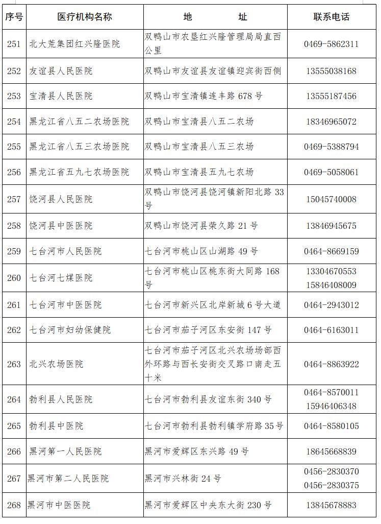 【查找保定市最新疫情,保定市查毒检测机构】