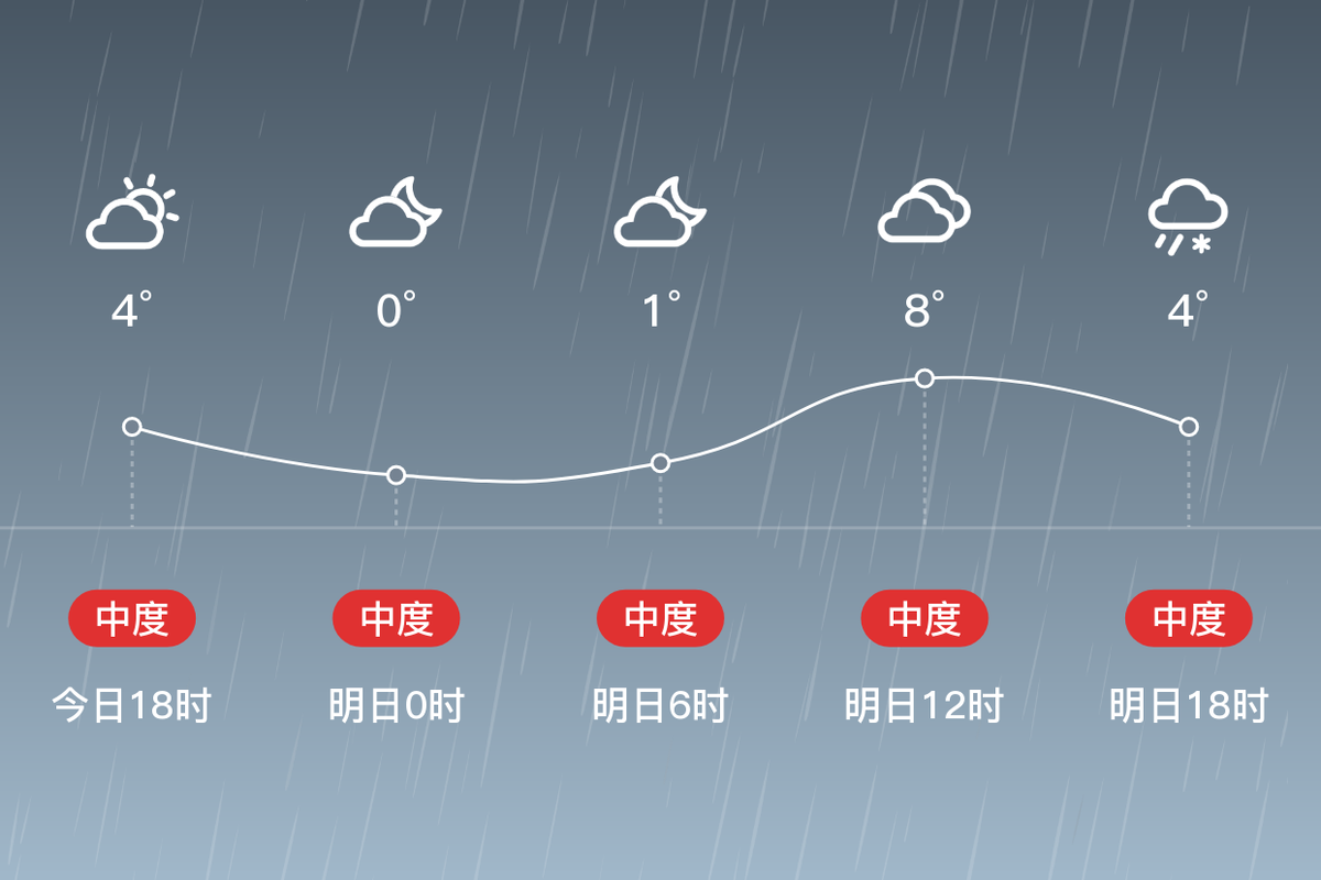 【最新疫情情况通报九台区,九台区最近有雾霾预警吗】