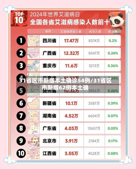 近期疫情31省份新增情况(2020年疫情其他地区封城时间)