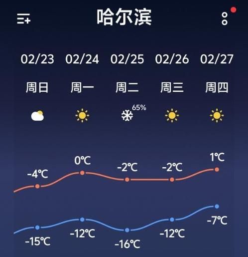 黑龙江省哈尔滨市南岗区封城标准最新公布/黑龙江省哈尔滨市南岗区天气预报如何