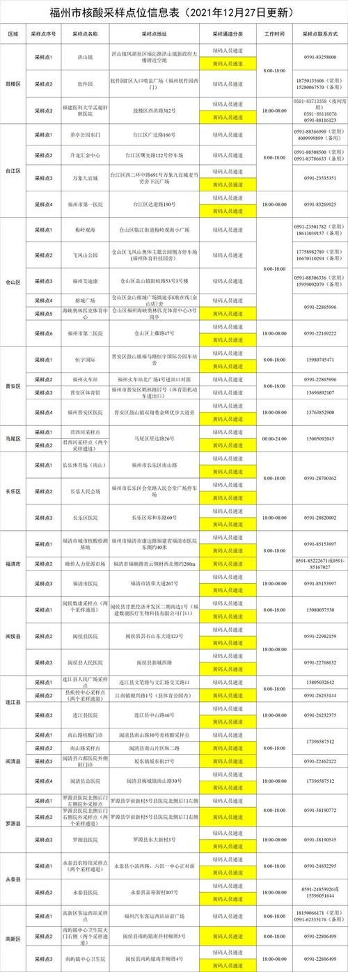  福建福州晋安区最新疫情情况通报:福建福州晋安区新房价