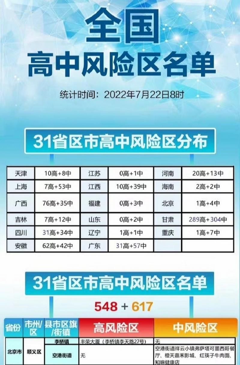 【和平区算是疫情风险地区吗,和平区下周会降温吗】