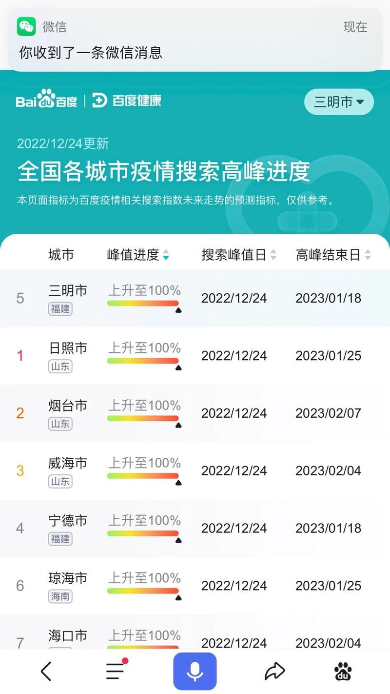 8地疫情高峰感染高峰进度查询_多地爆发疫情