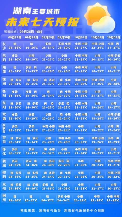 【江西萍乡湘东区疫情还在新增吗今天,萍乡市湘东区今天的天气如何】