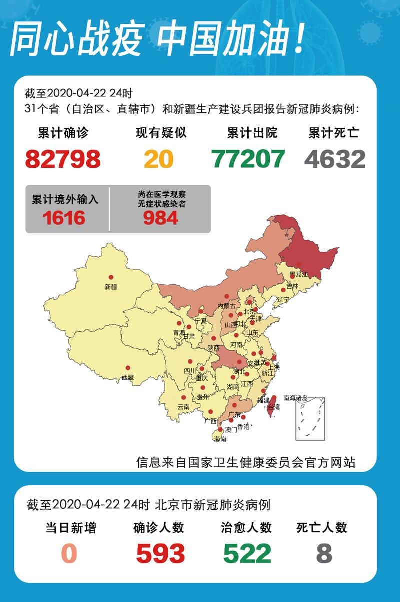 31省市近4天最新疫情数据_2019全国31省市疫情表