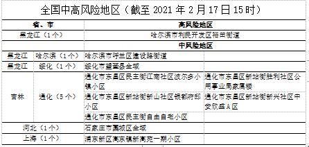  莱山区疫情风险地区划分:莱山区疾病预防控制中心