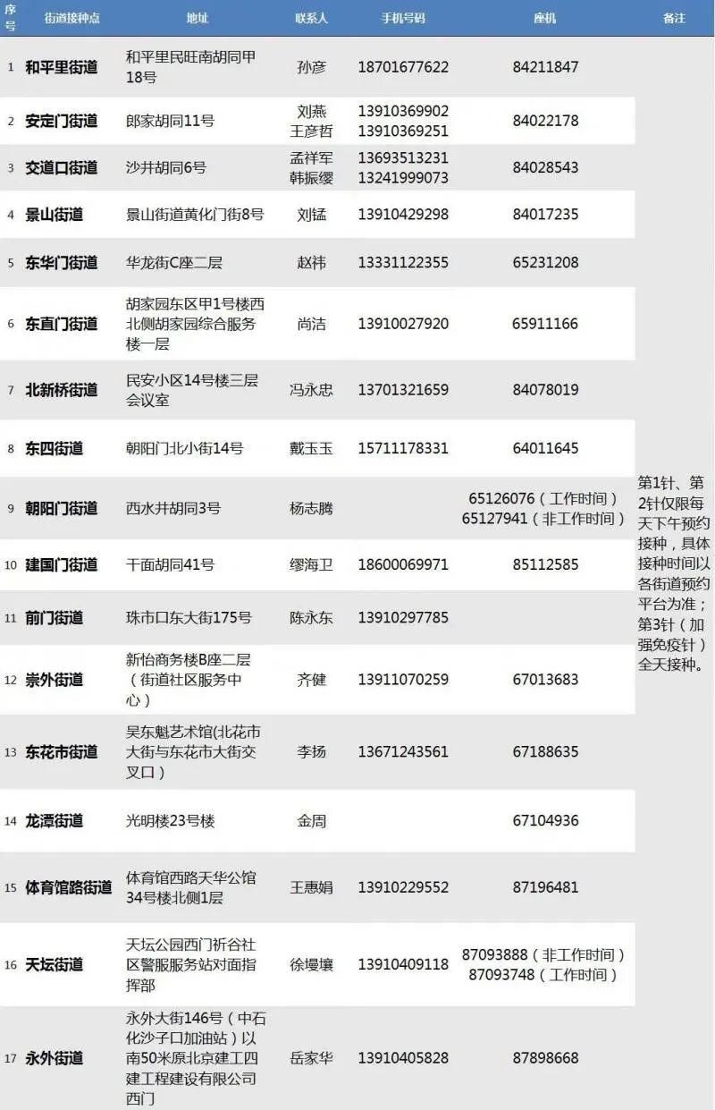 海淀区几个地区有疫情发生:海淀区疫苗接种地点和时间