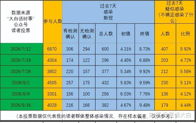 今日疫情全国新增情况/2026全国疫情最新消息今天新增