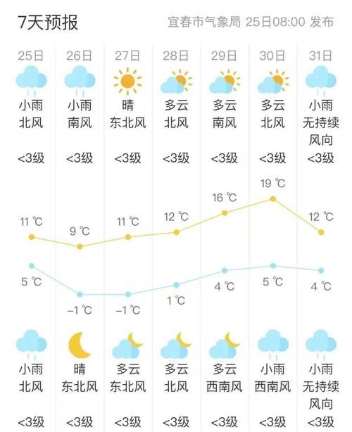 江西省宜春市奉新县最新疫情进展信息_江西省宜春市奉新县天气预报十五天