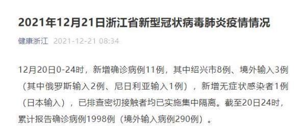 12月20日疫情7地新增情况(2020年12月时疫情情况)