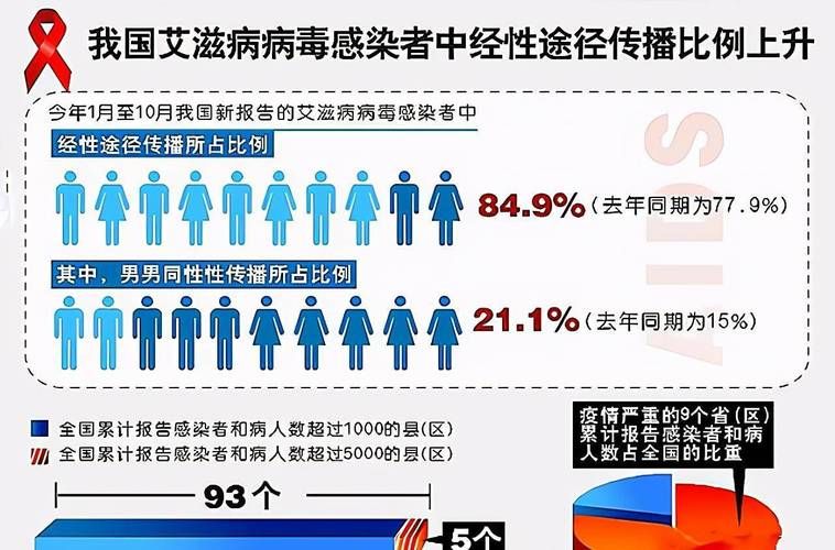 全球新增死亡病例7例(全球新增艾滋病感染者)