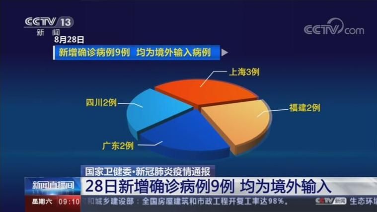 全国新增确诊9例均为境外输入:全国确诊艾滋病人数