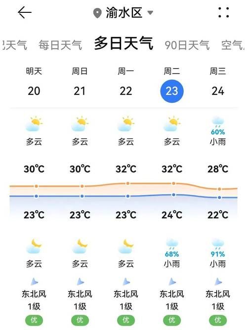 最新疫情浙江省杭州市余杭区/杭州市余杭区最近一周天气情况