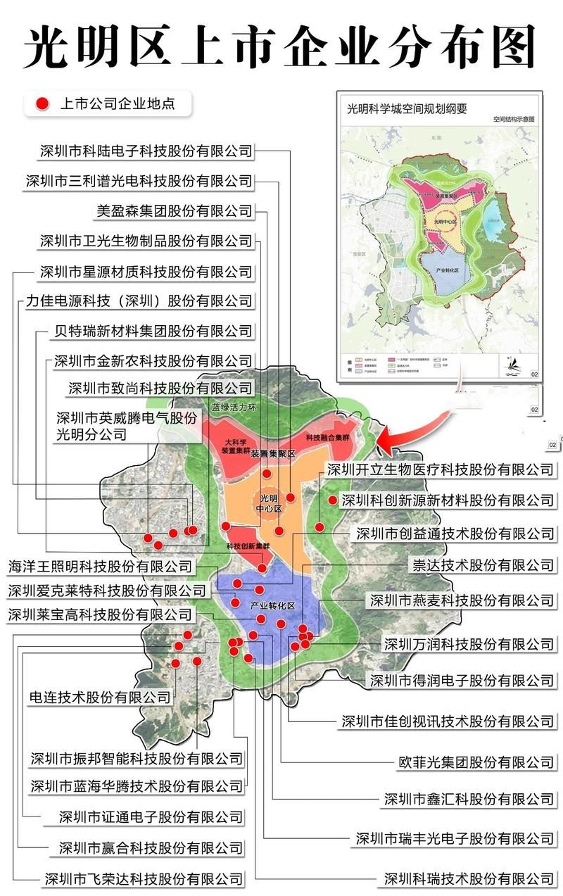 光明区疫情最新实数据(光明区2030年最新规划)